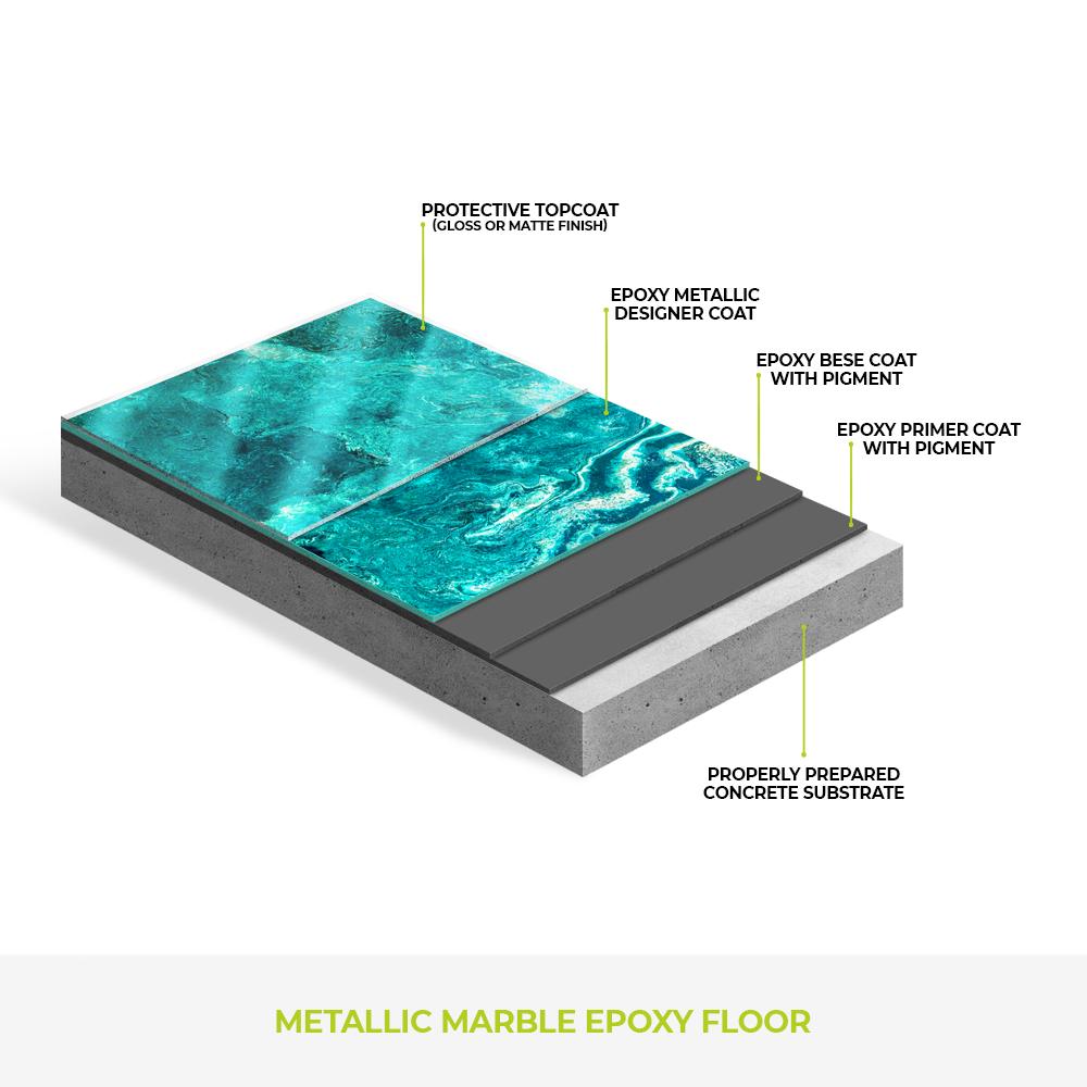 METALLIC MARBLE EPOXY FLOOR 1000x1000 px 1